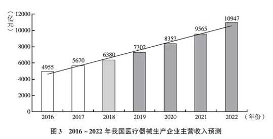 收入预测 (2).jpg